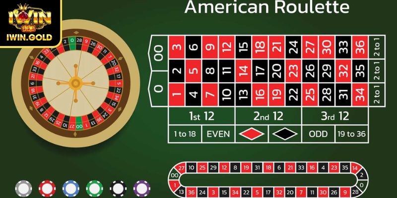 Roulette IWIN Với Luật, Cửa Cược Và Chiến Thuật Thắng Lớn 3 Chiến thuật Martingale